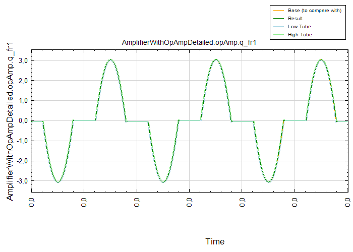 AmplifierWithOpAmpDetailed.opAmp.q_fr1