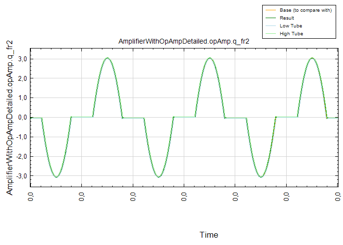AmplifierWithOpAmpDetailed.opAmp.q_fr2