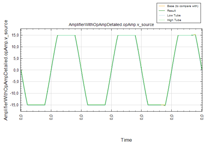 AmplifierWithOpAmpDetailed.opAmp.v_source