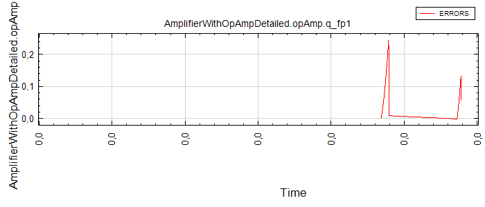 AmplifierWithOpAmpDetailed.opAmp.q_fp1