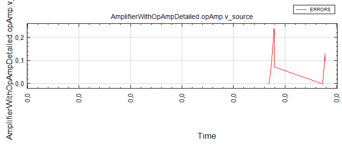 AmplifierWithOpAmpDetailed.opAmp.v_source