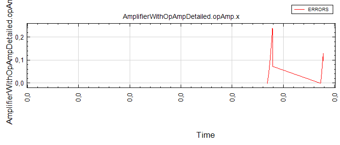 AmplifierWithOpAmpDetailed.opAmp.x