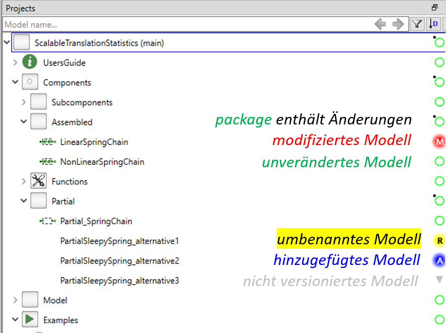 Beispiel für die Anzeige vom Versionierungsstatus im package Browser