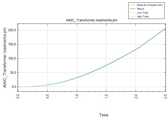 AIMC_Transformer.loadInertia.phi