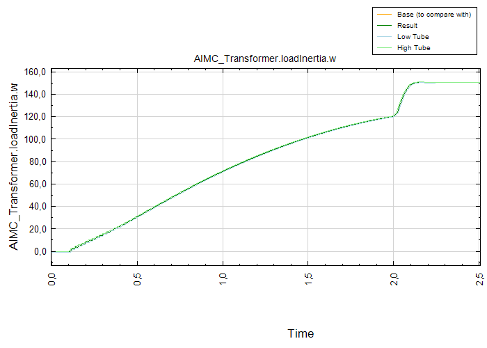 AIMC_Transformer.loadInertia.w