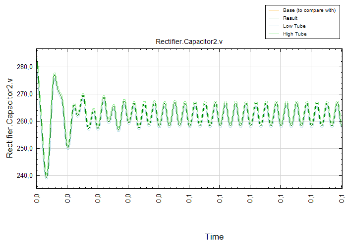 Rectifier.Capacitor2.v