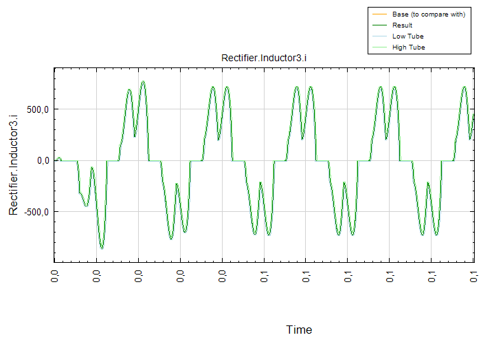 Rectifier.Inductor3.i